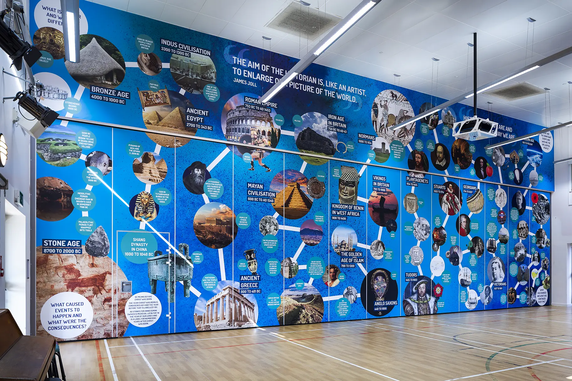 Churchfields Junior History timeline hall wall