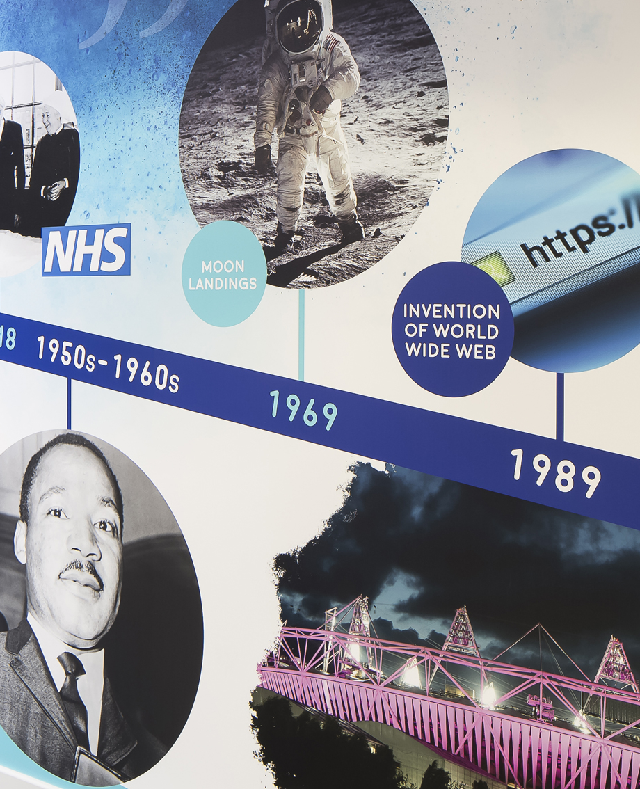 St Edmund's Girls School Bespoke history themed timeline wall art