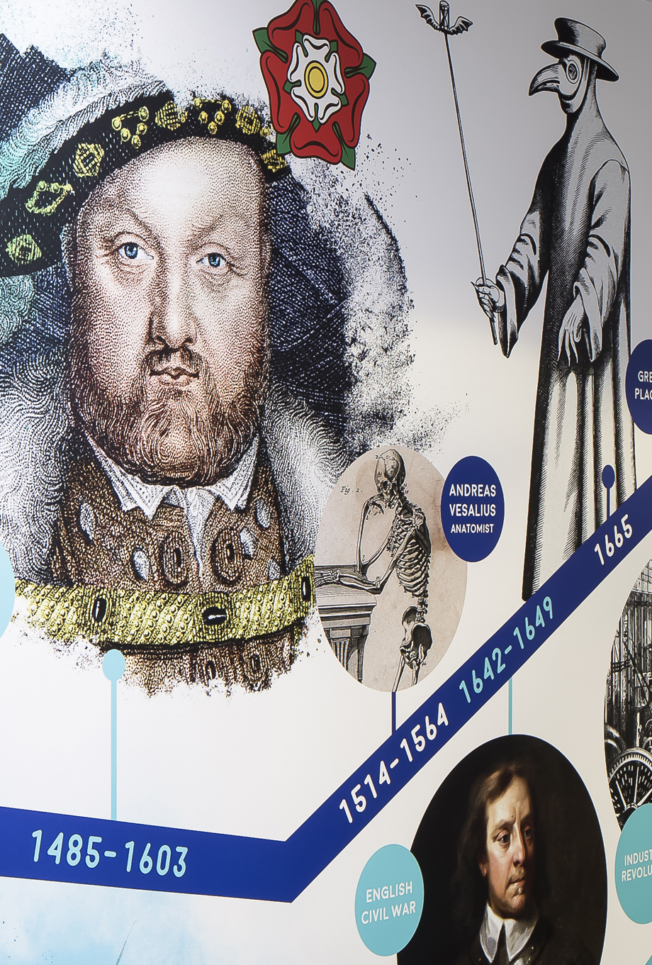 St Edmund's Girls School Bespoke history themed timeline wall art