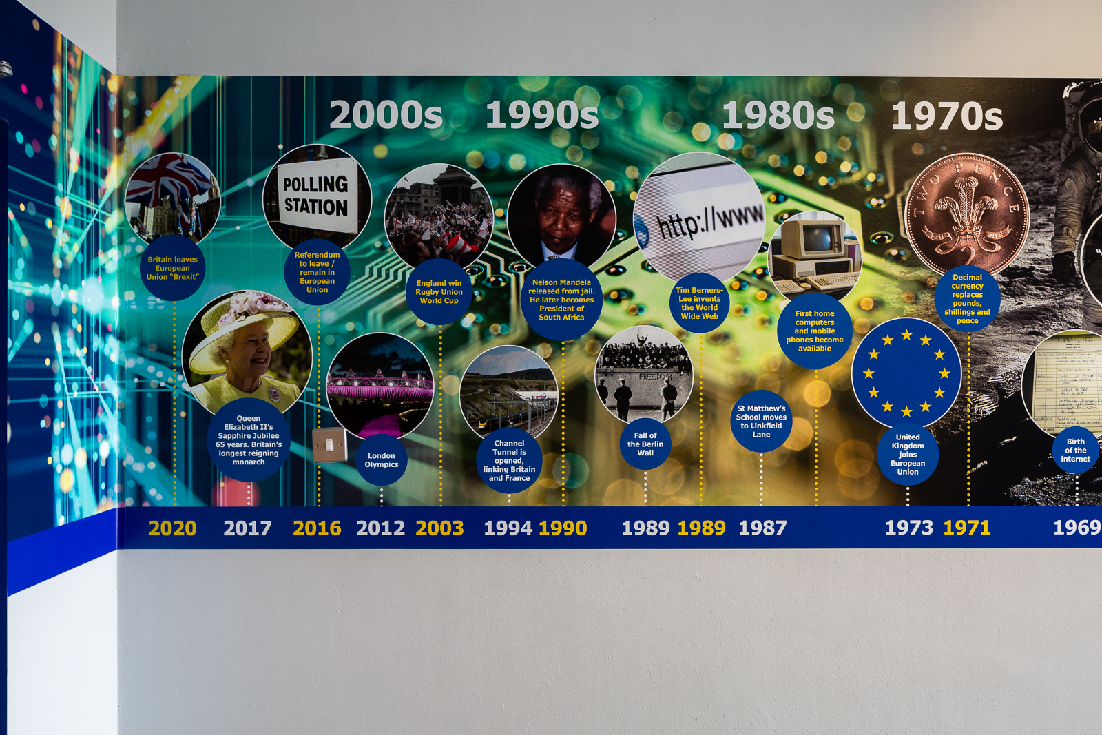 History timeline school wall art