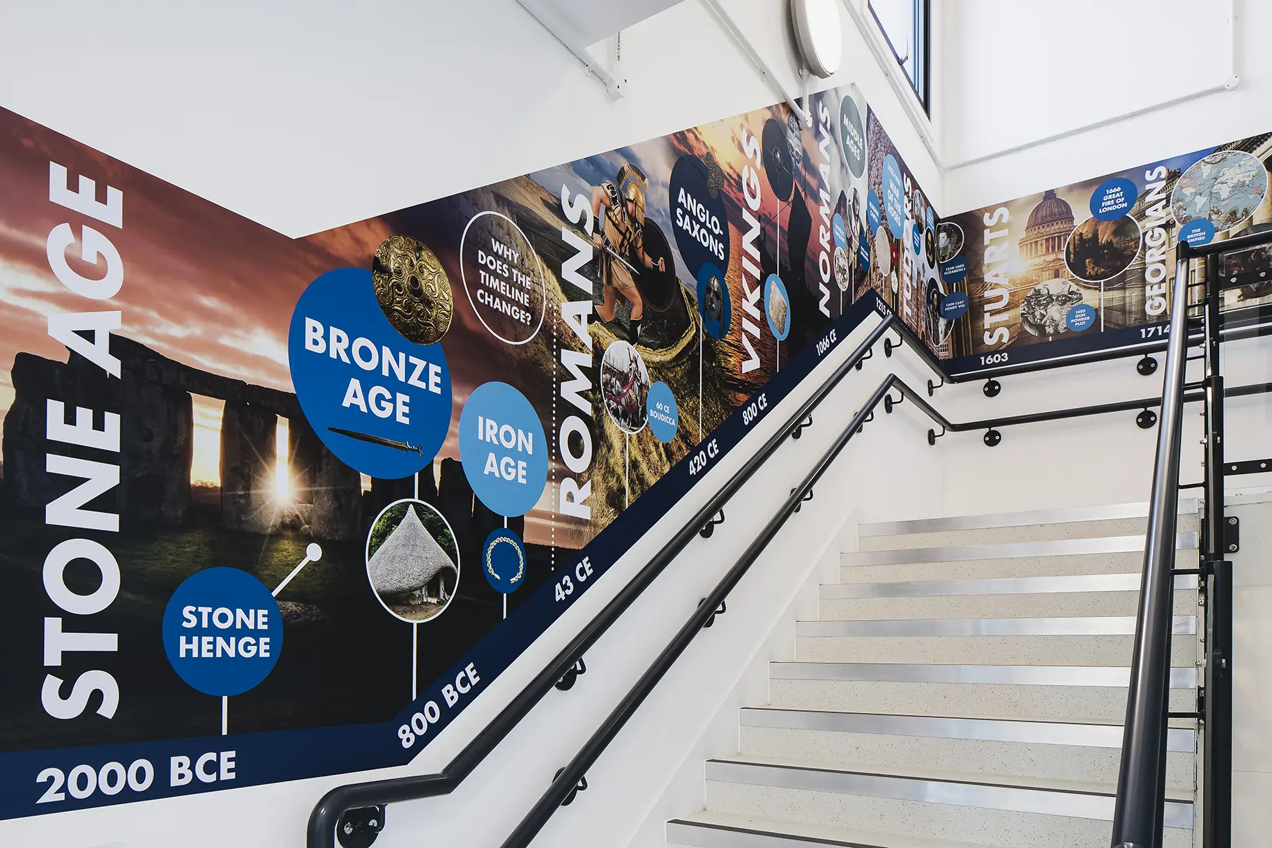 Drapers Marylands history timeline