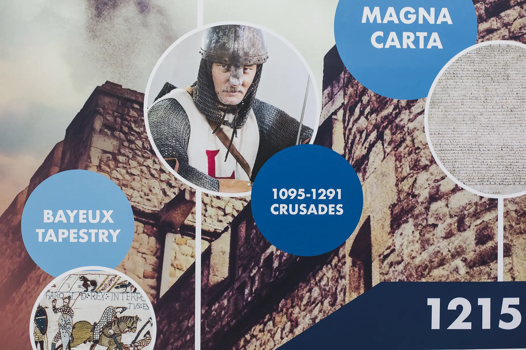 Drapers Marylands history timeline