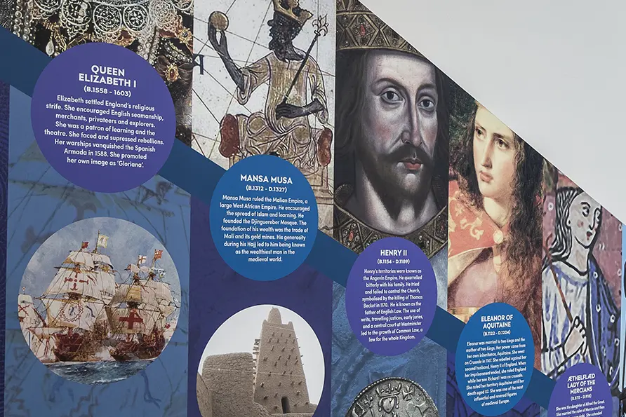 St Michaels Grammar School history timeline