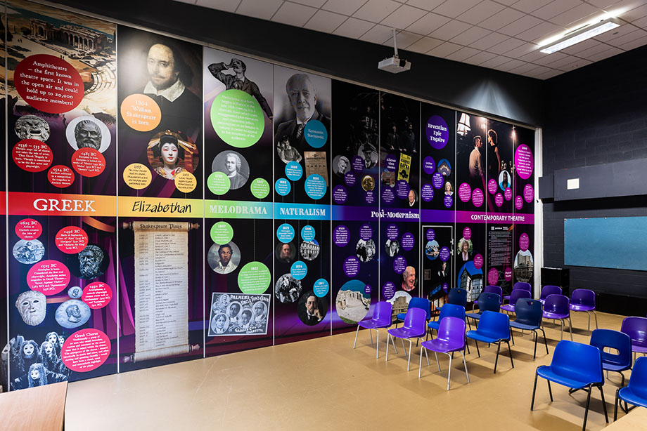 Wheelers Lane Technology College Drama Department Timeline