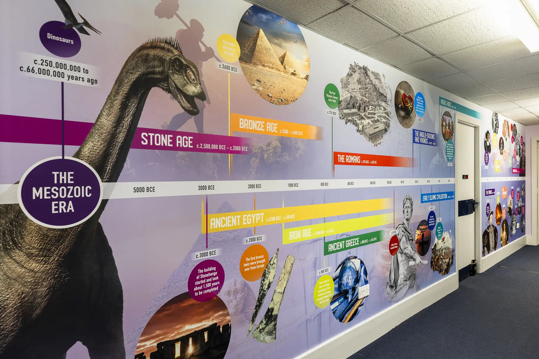 Brentside Primary Academy history timeline