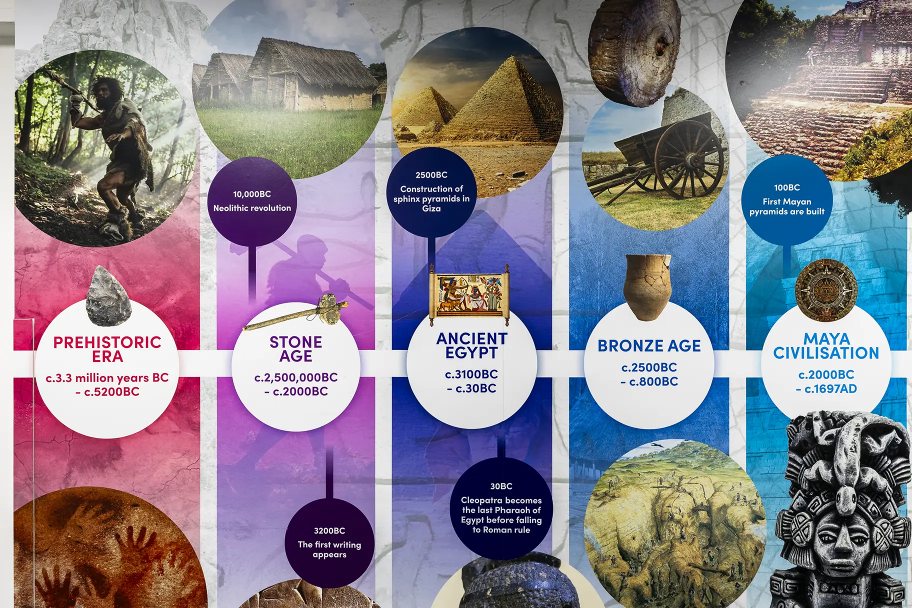 Stoneydelph history timeline wall art