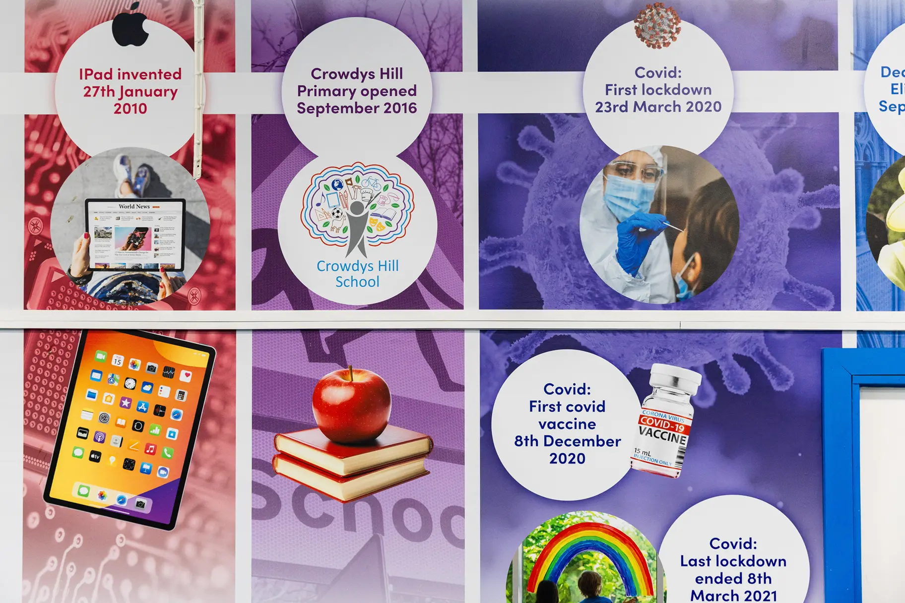 Crowdys hill history timeline school wall art